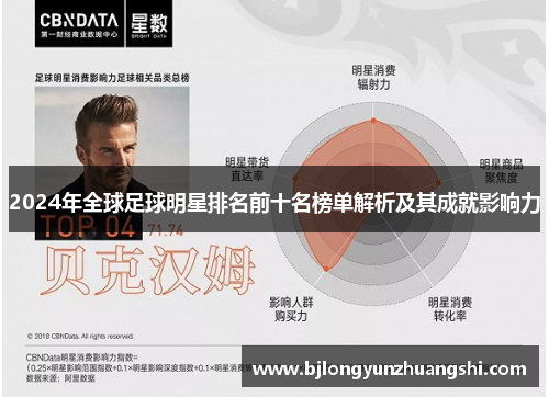 2024年全球足球明星排名前十名榜单解析及其成就影响力